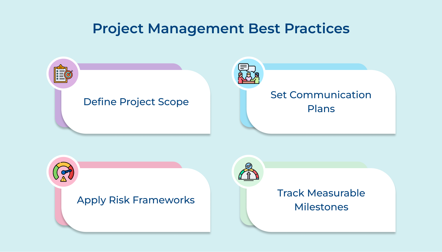 Project Management Best Practices Project Management Best Practices