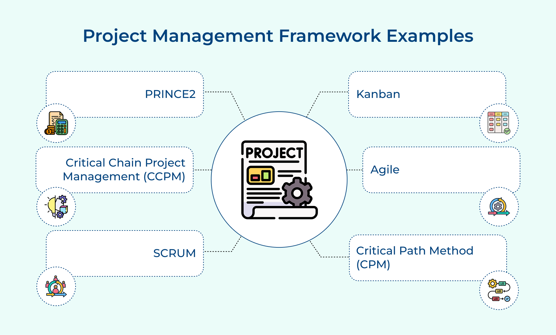 Project Management Framework Examples