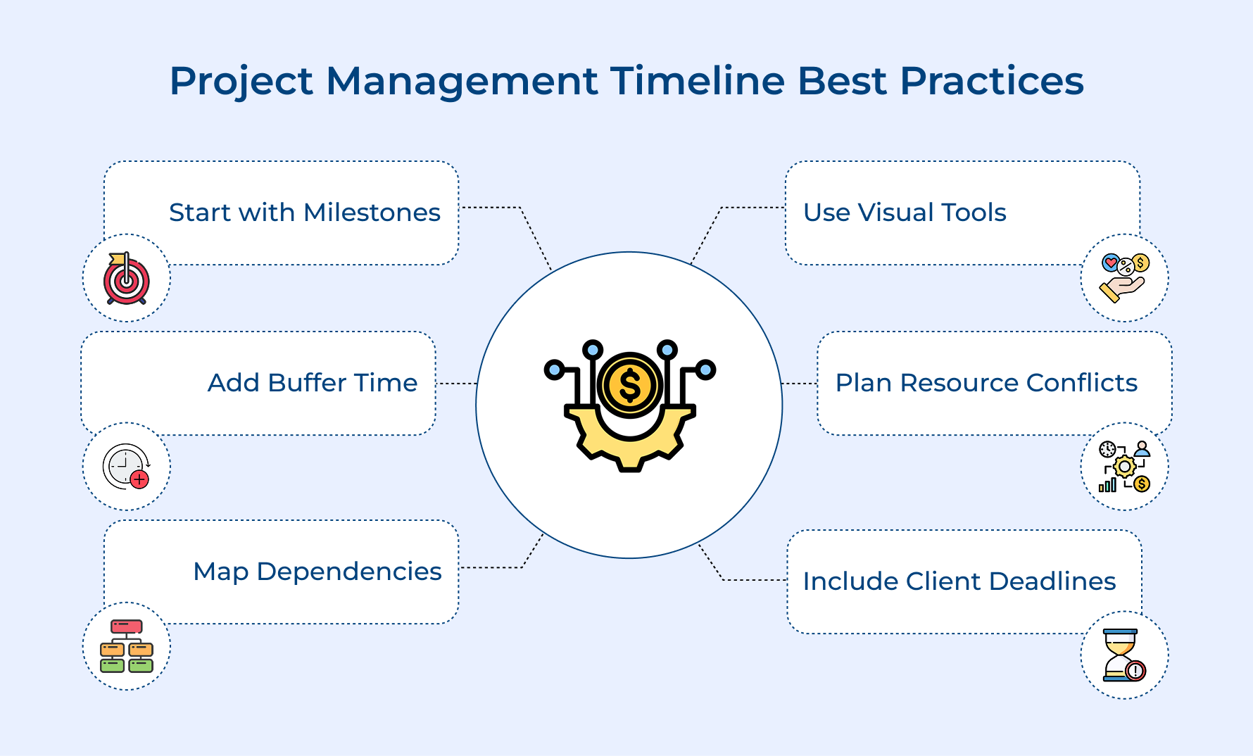 Project Management Timeline Best Practices