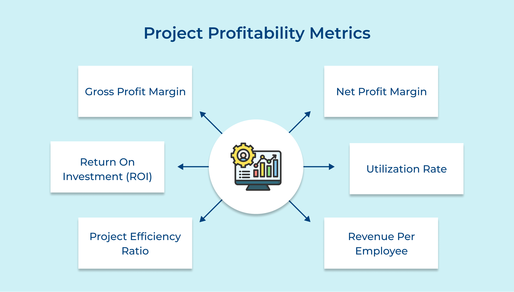 Project Profitability Metrics Project Profitability Metrics
