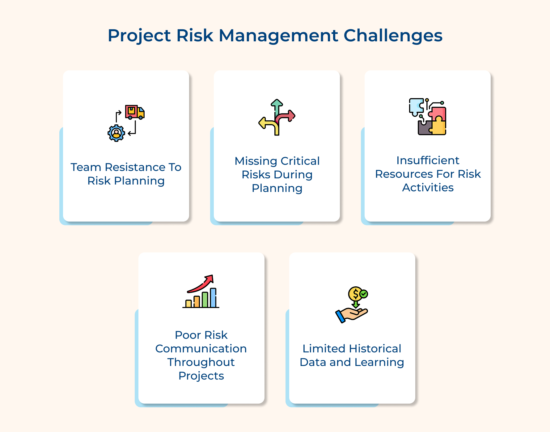 Project Risk Management Challenges Project Risk Management Challenges