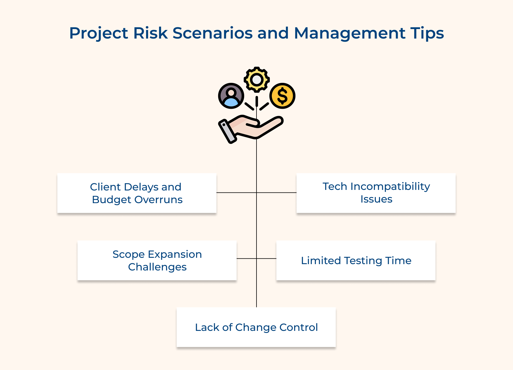 Project Risk Scenarios and Management Tips Project Risk Scenarios and Management Tips