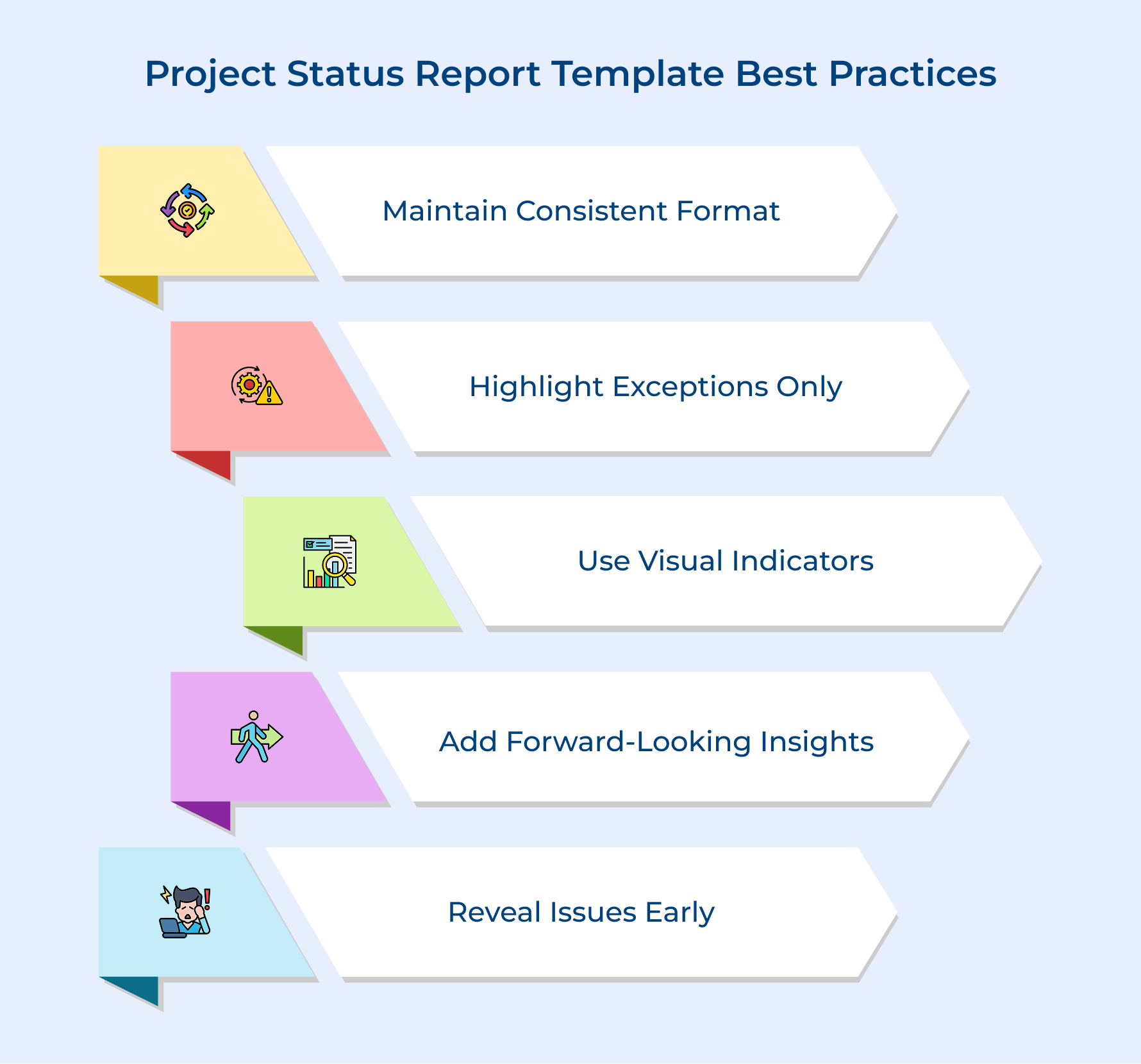 Project Status Report Template Best Practices