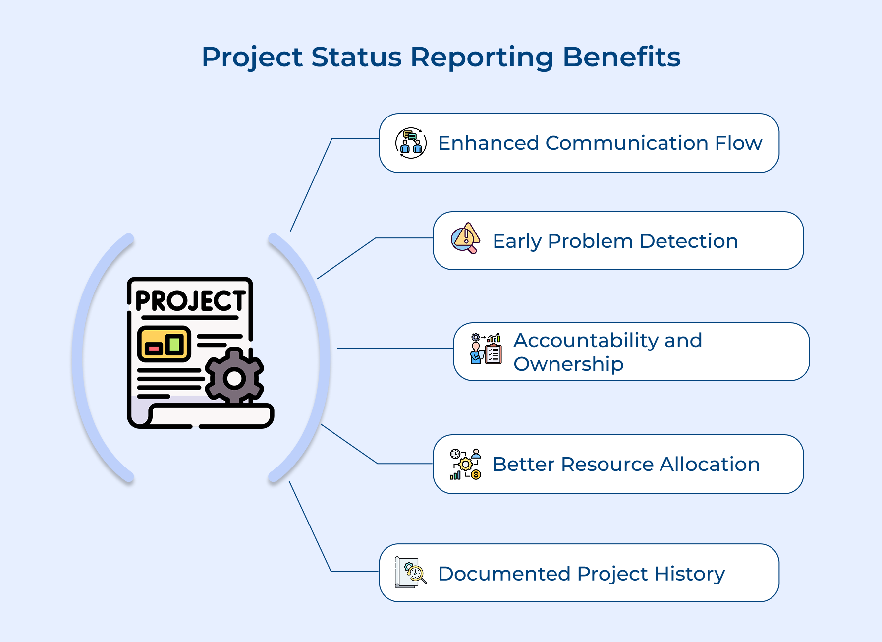 Project Status Reporting Benefits