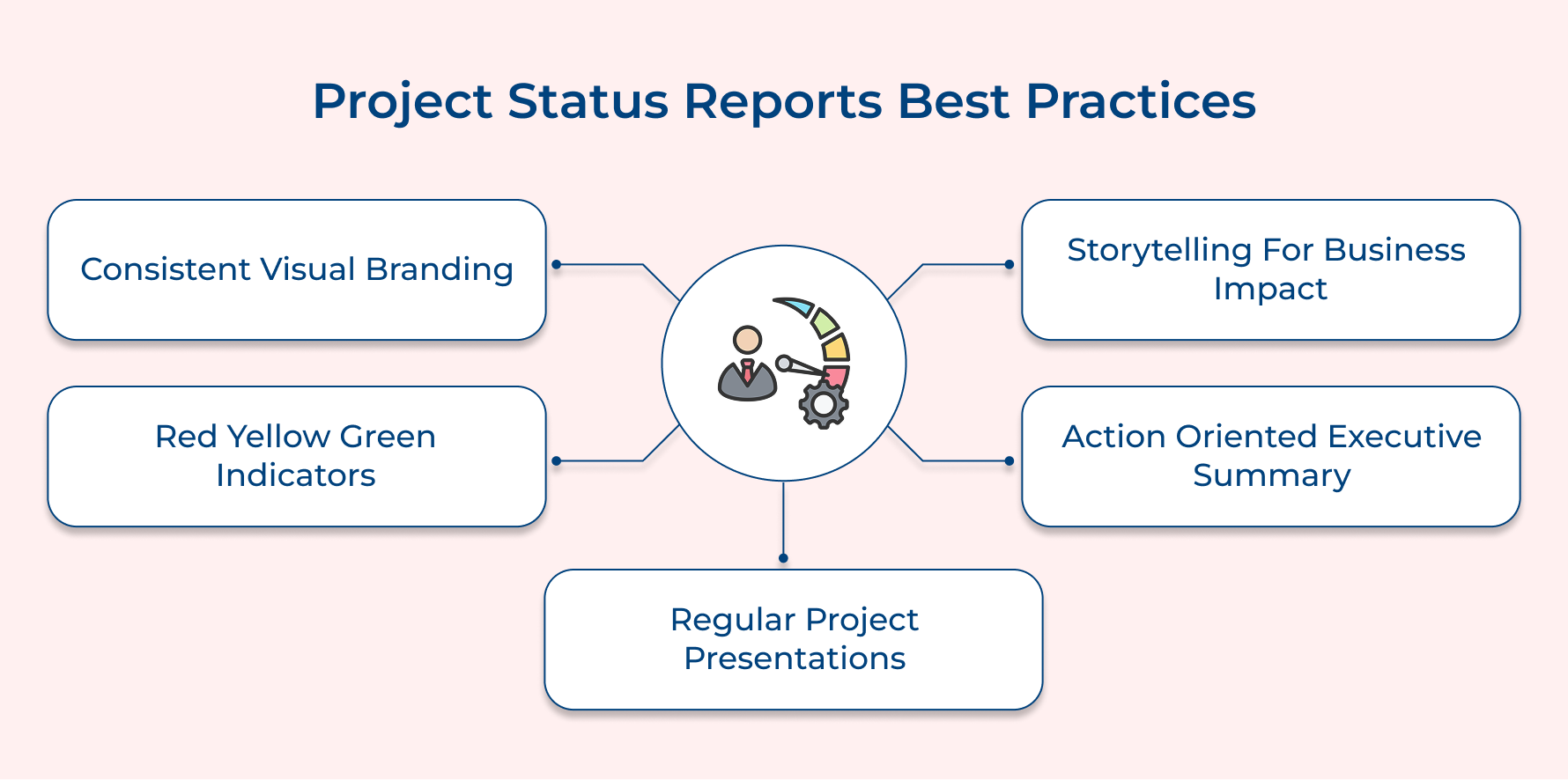 Project Status Reports Best Practices