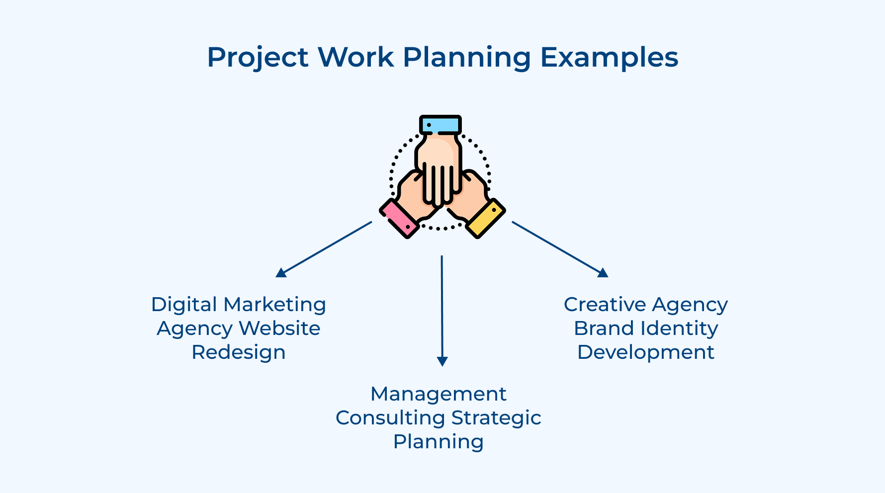 Project Work Planning Examples Project Work Planning Examples