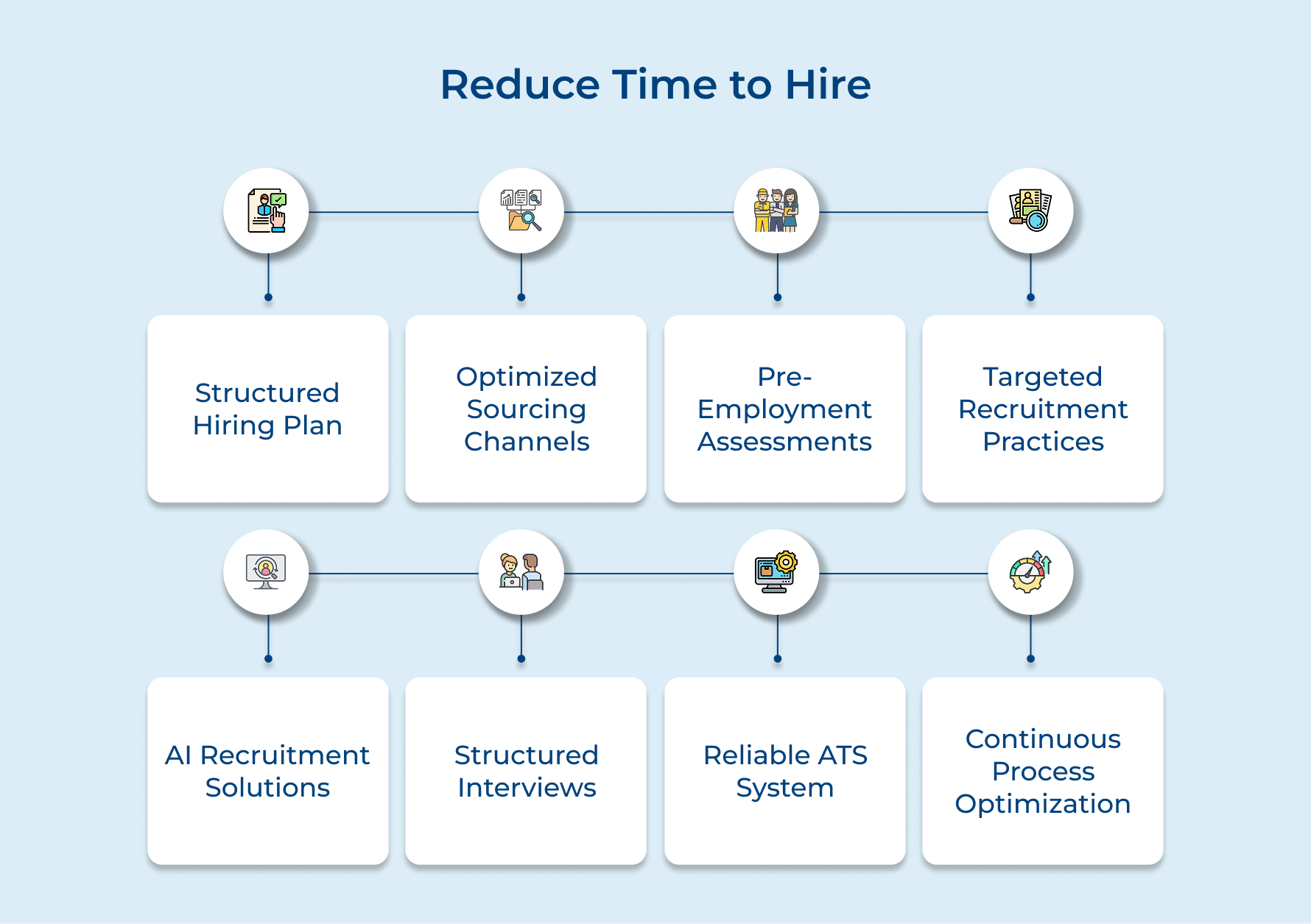 Reduce Time to Hire