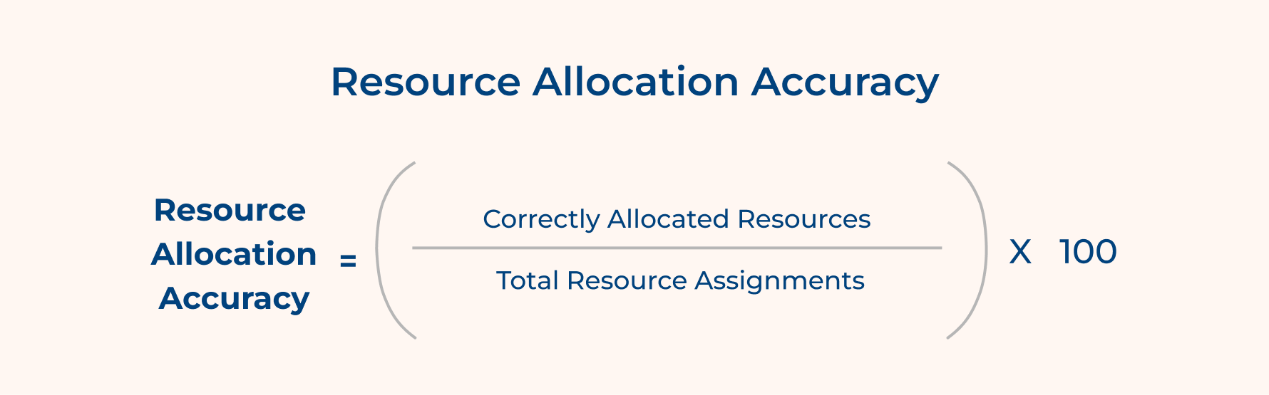 Resource Allocation Accuracy