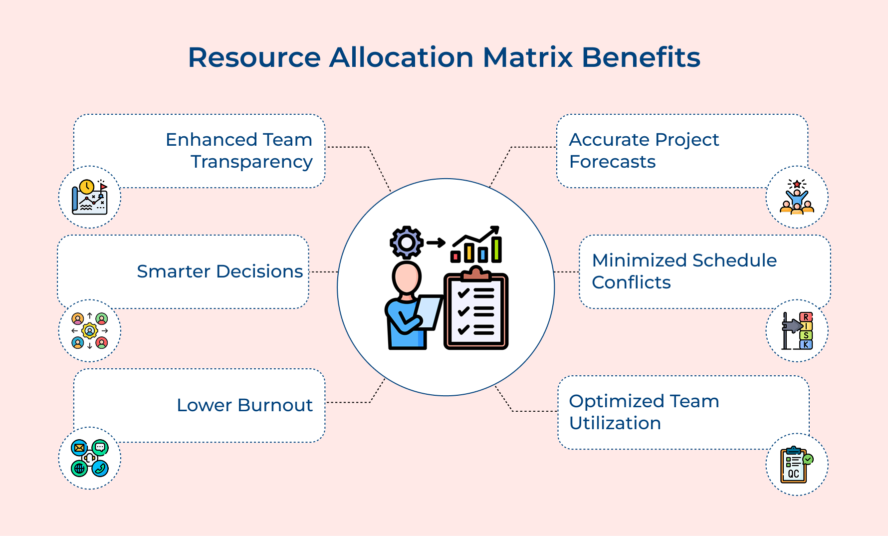 Resource Allocation Matrix Benefits