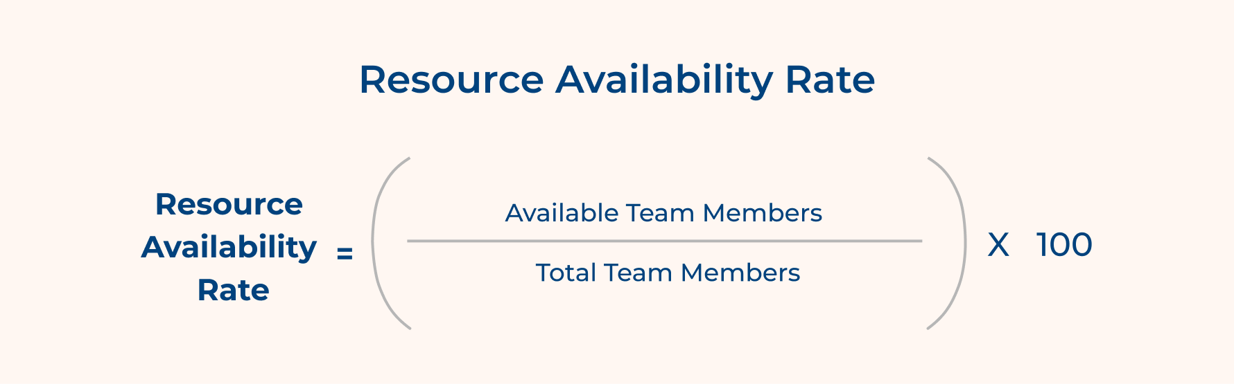 Resource Availability Rate