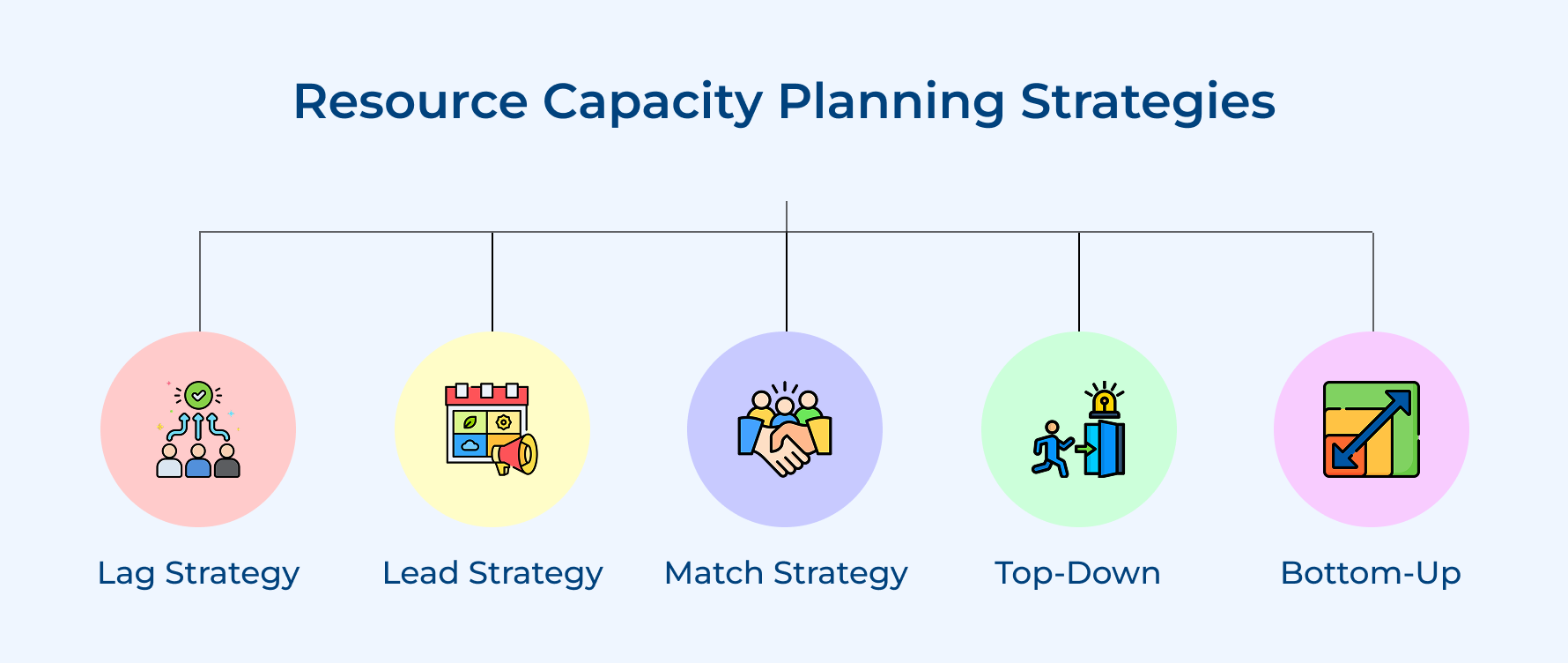 Resource Capacity Planning Strategies