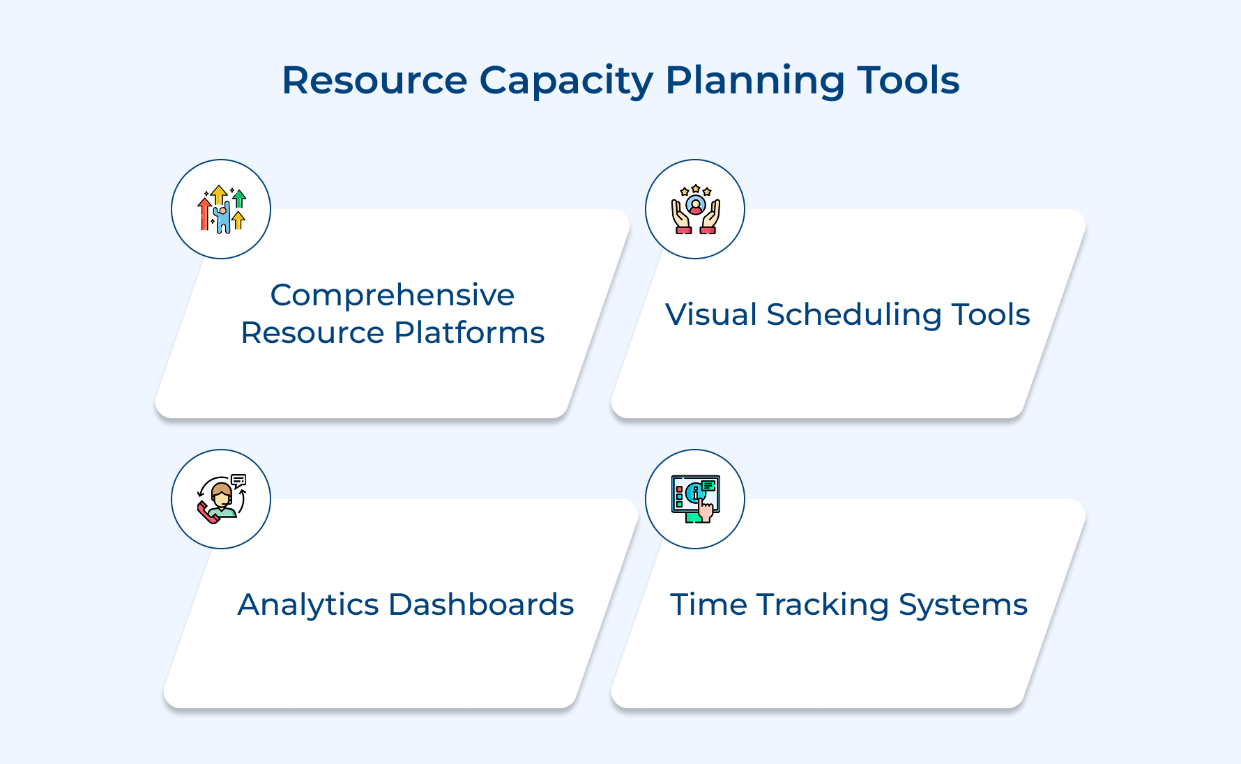 Resource Capacity Planning Tools