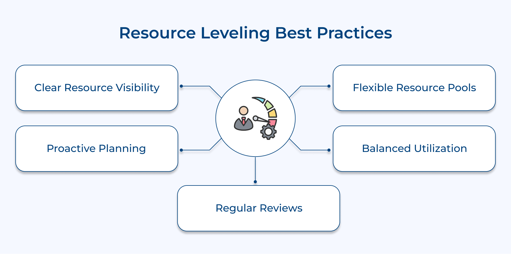 Resource Leveling Best Practices
