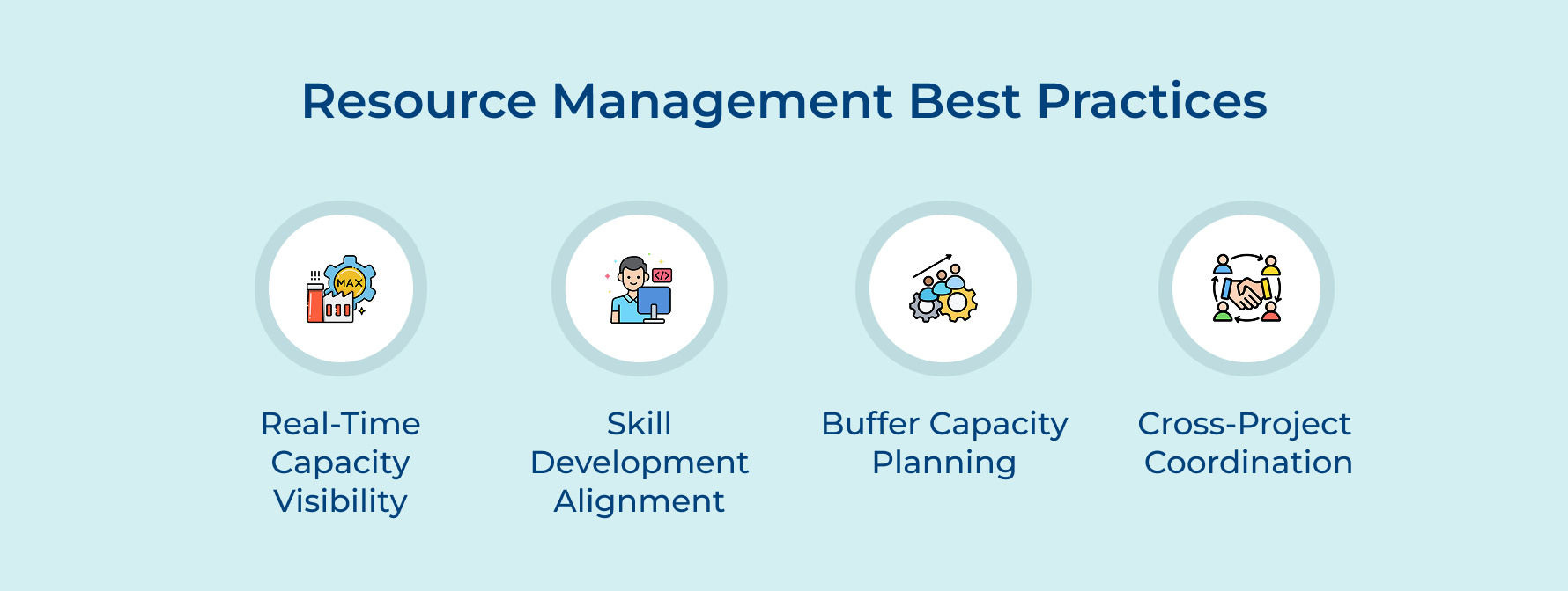 Resource Management Best Practices Resource Management Best Practices
