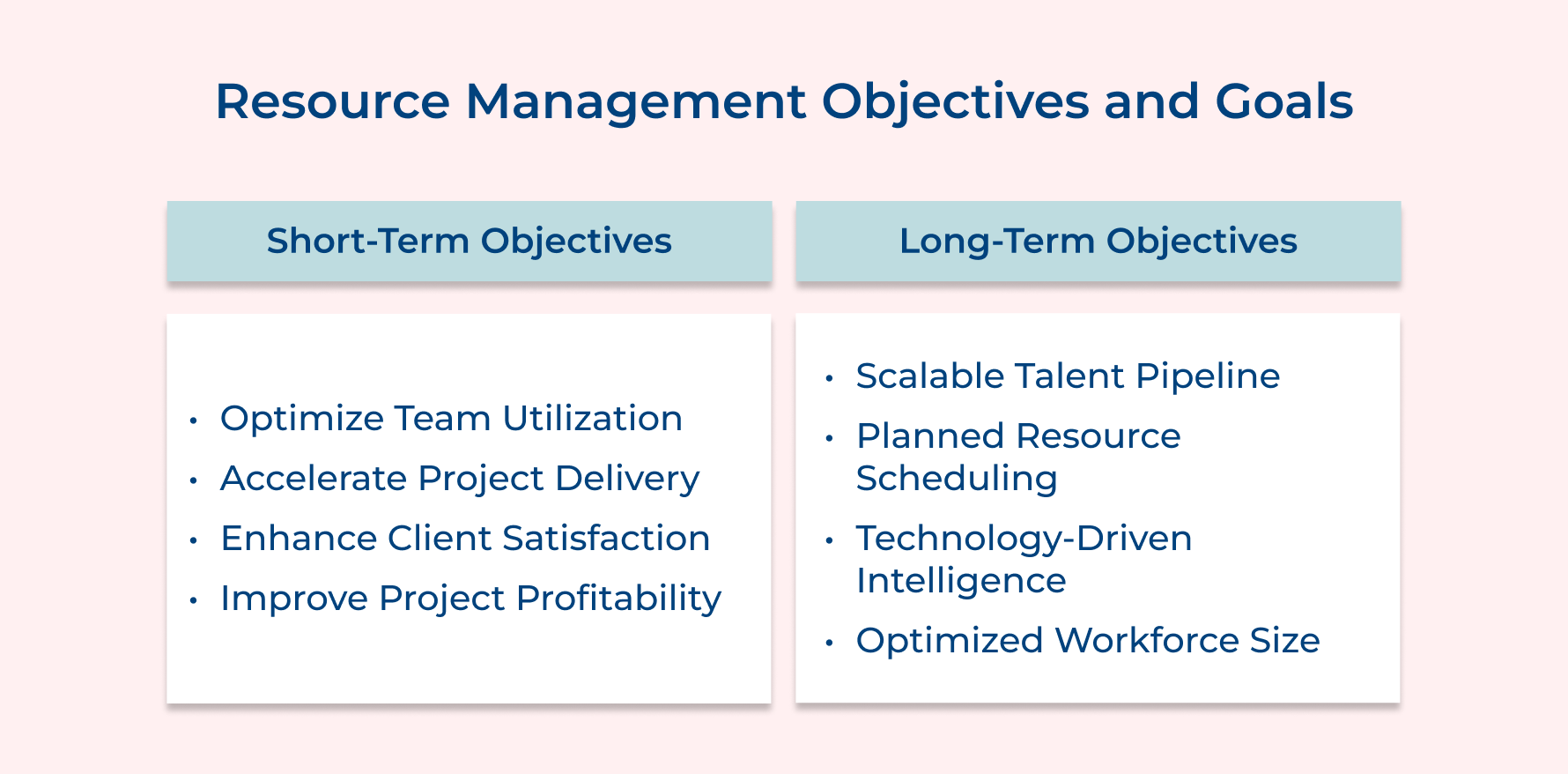 Resource Management Objectives and Goals