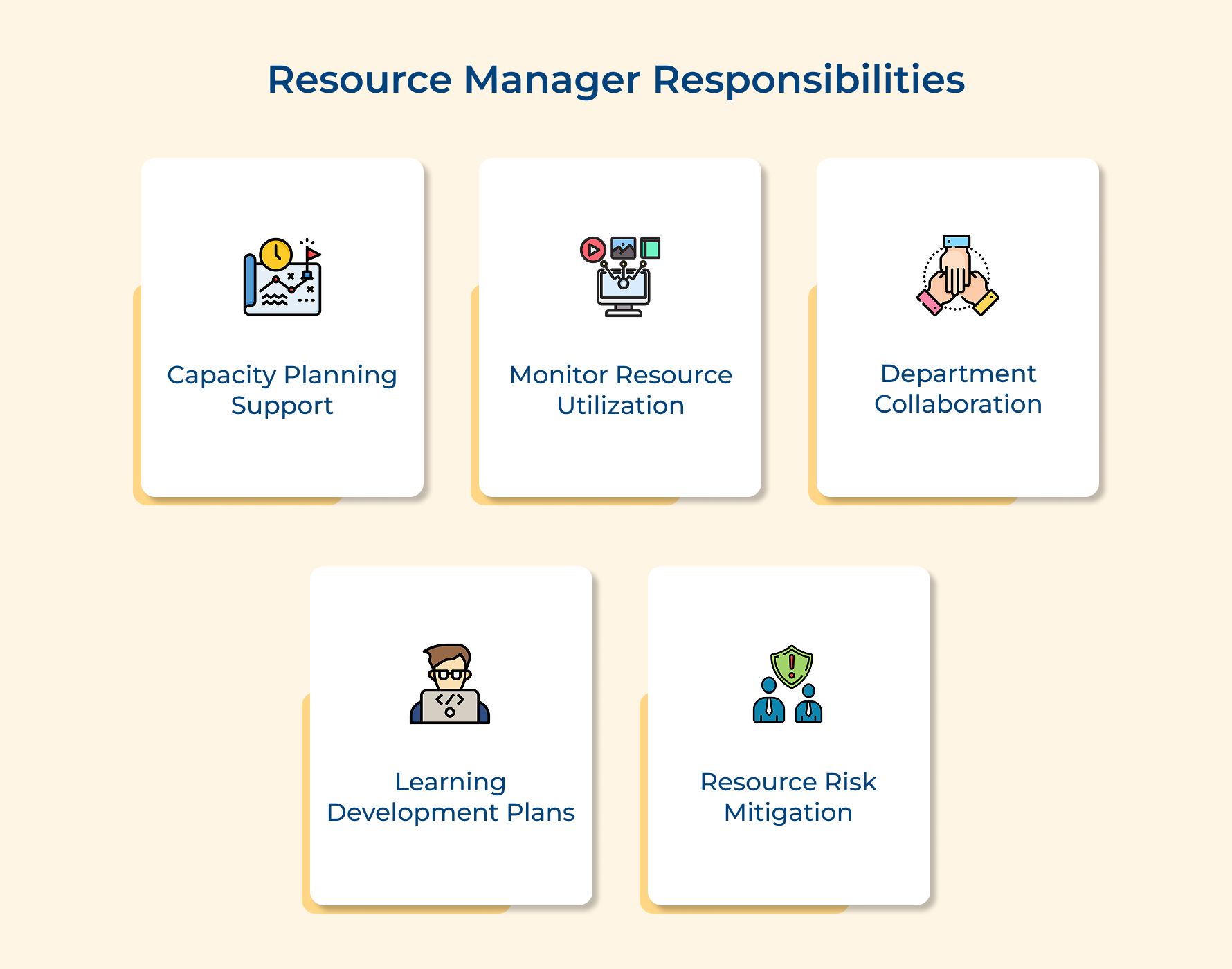Resource Manager Responsibilities