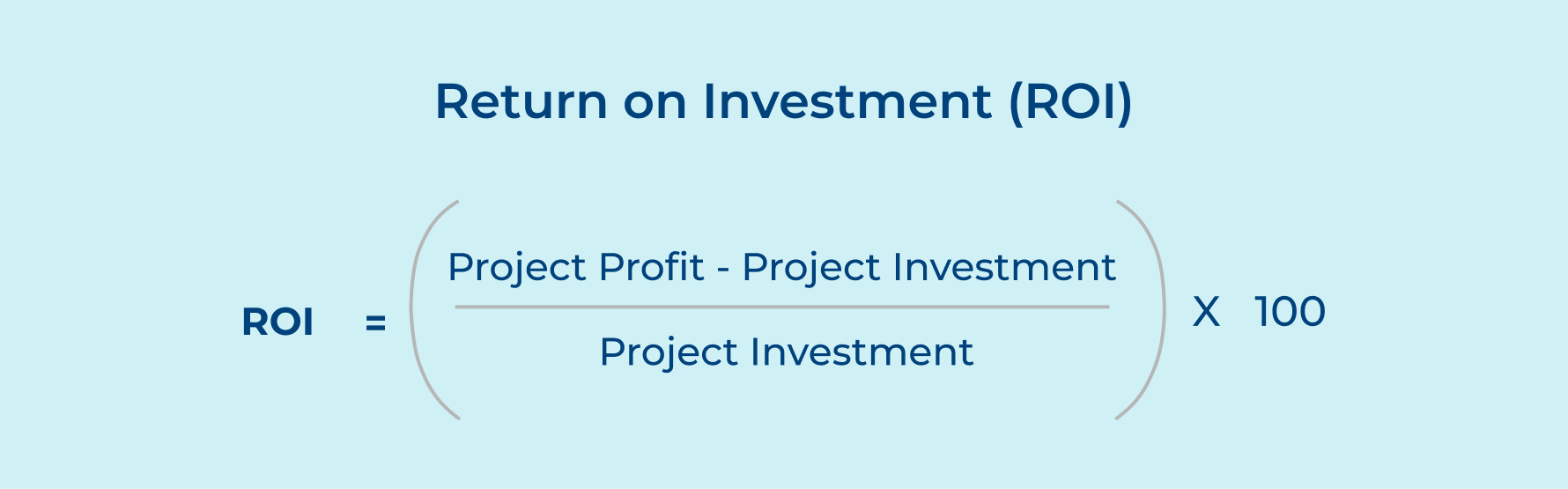 Return on Investment (ROI) Return on Investment (ROI)