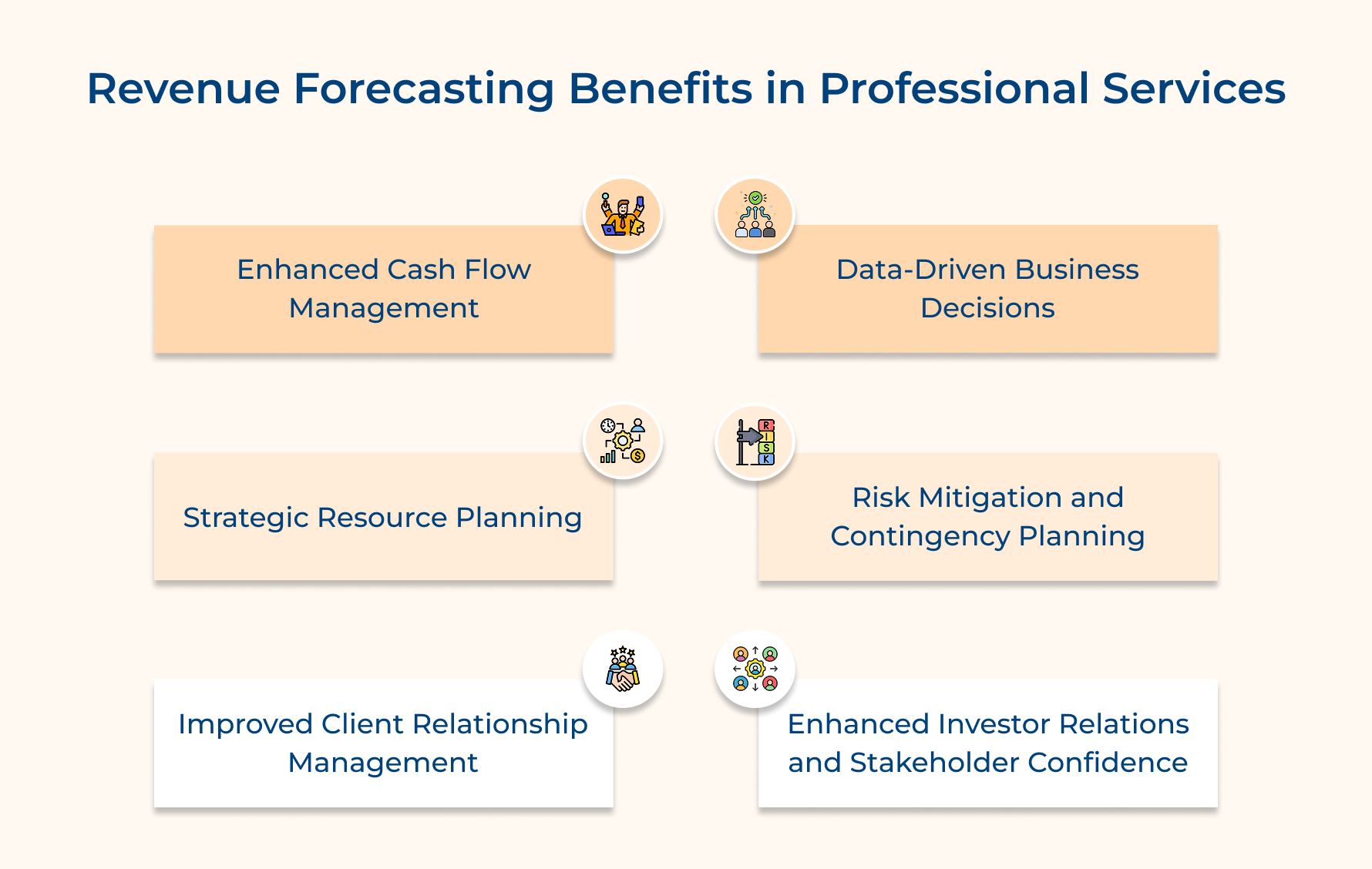 Revenue Forecasting Benefits in Professional Services