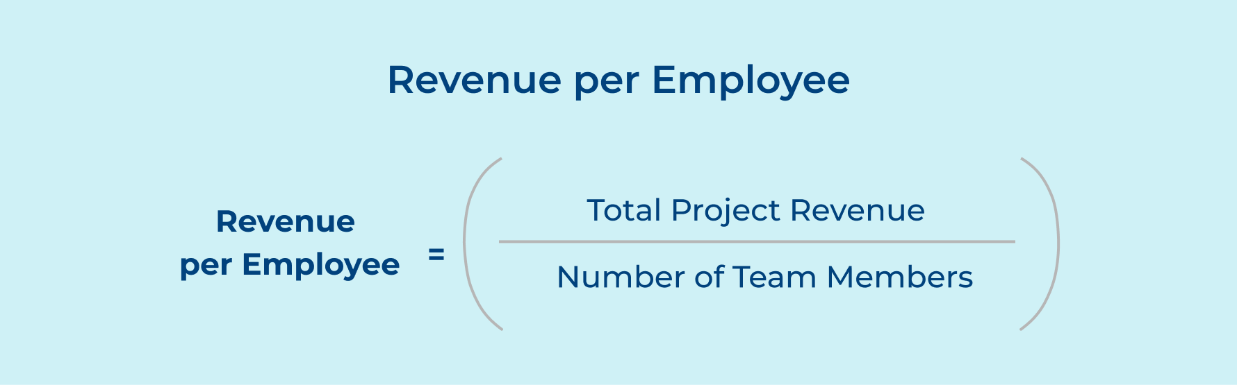 Revenue per Employee Revenue per Employee
