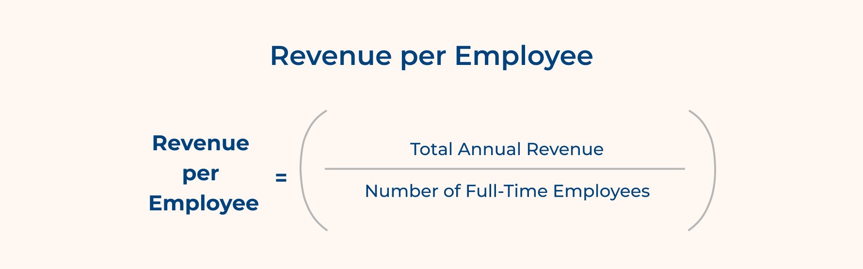 Revenue per Employee