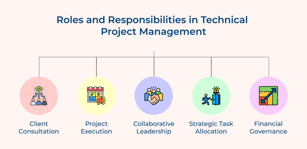 Technical Project Management: Skills, Challenges & Best Practices