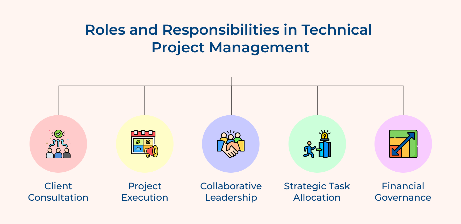 Roles and Responsibilities in Technical Project Management