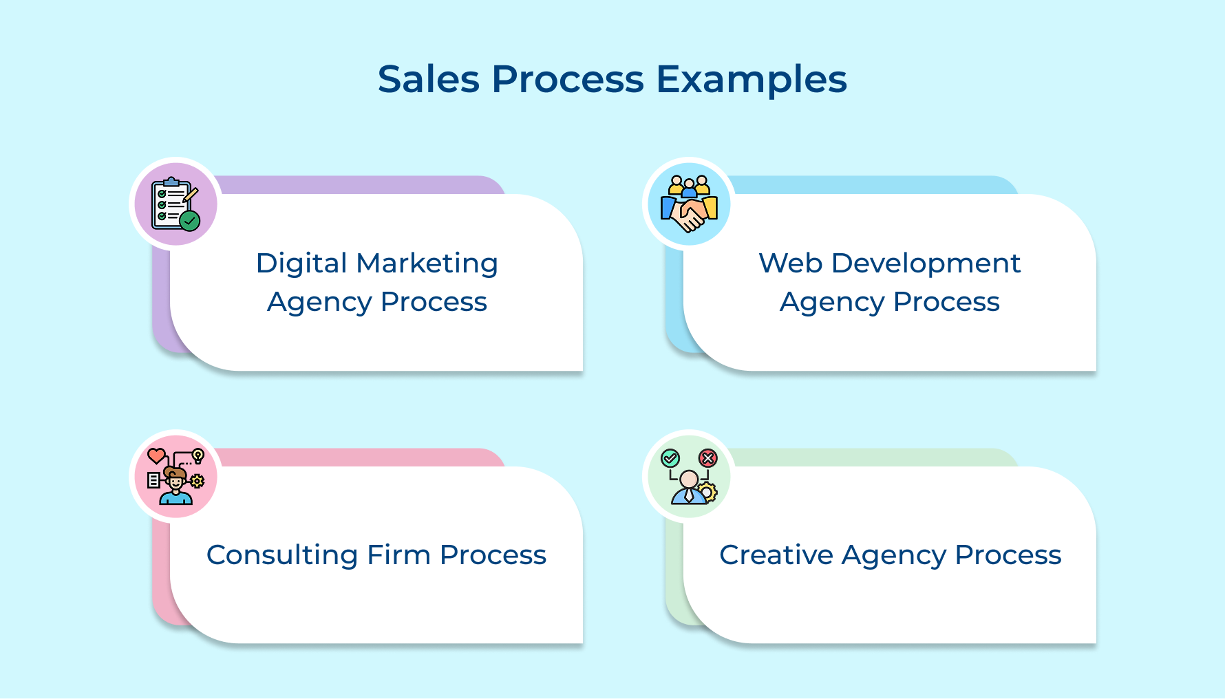 Sales Process Examples