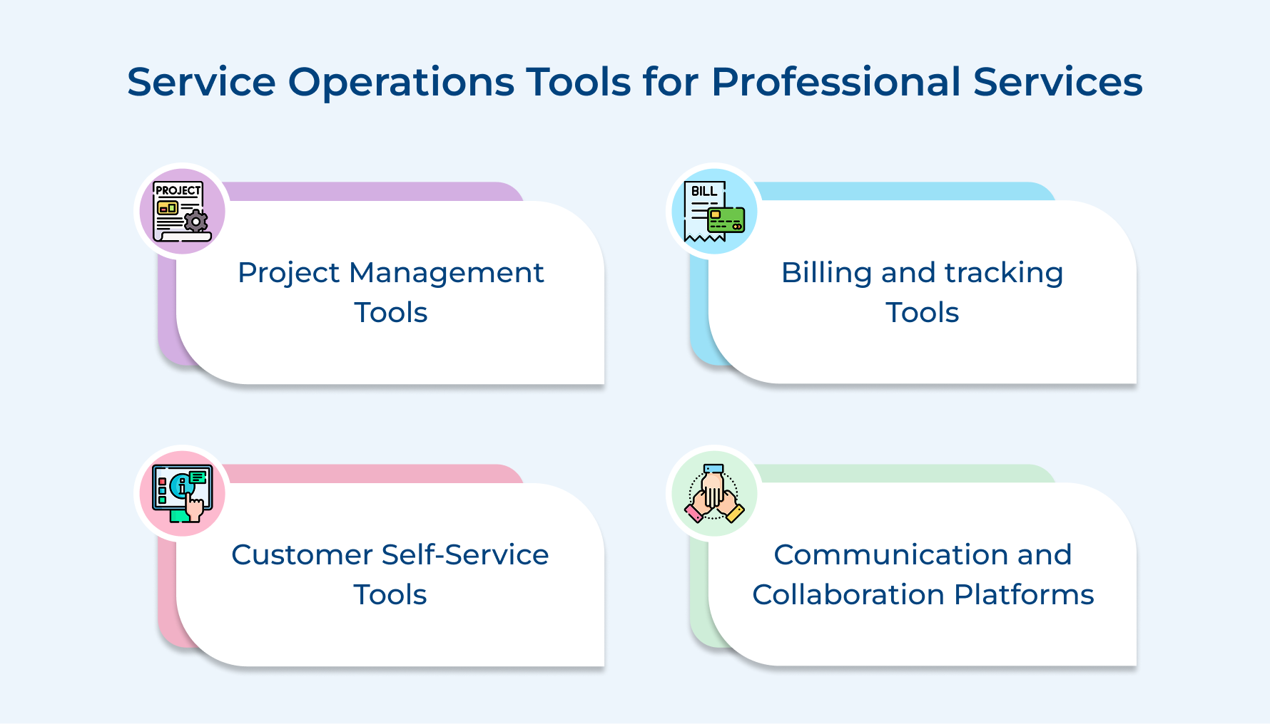 Service Operations Tools for Professional Services Service Operations Tools for Professional Services