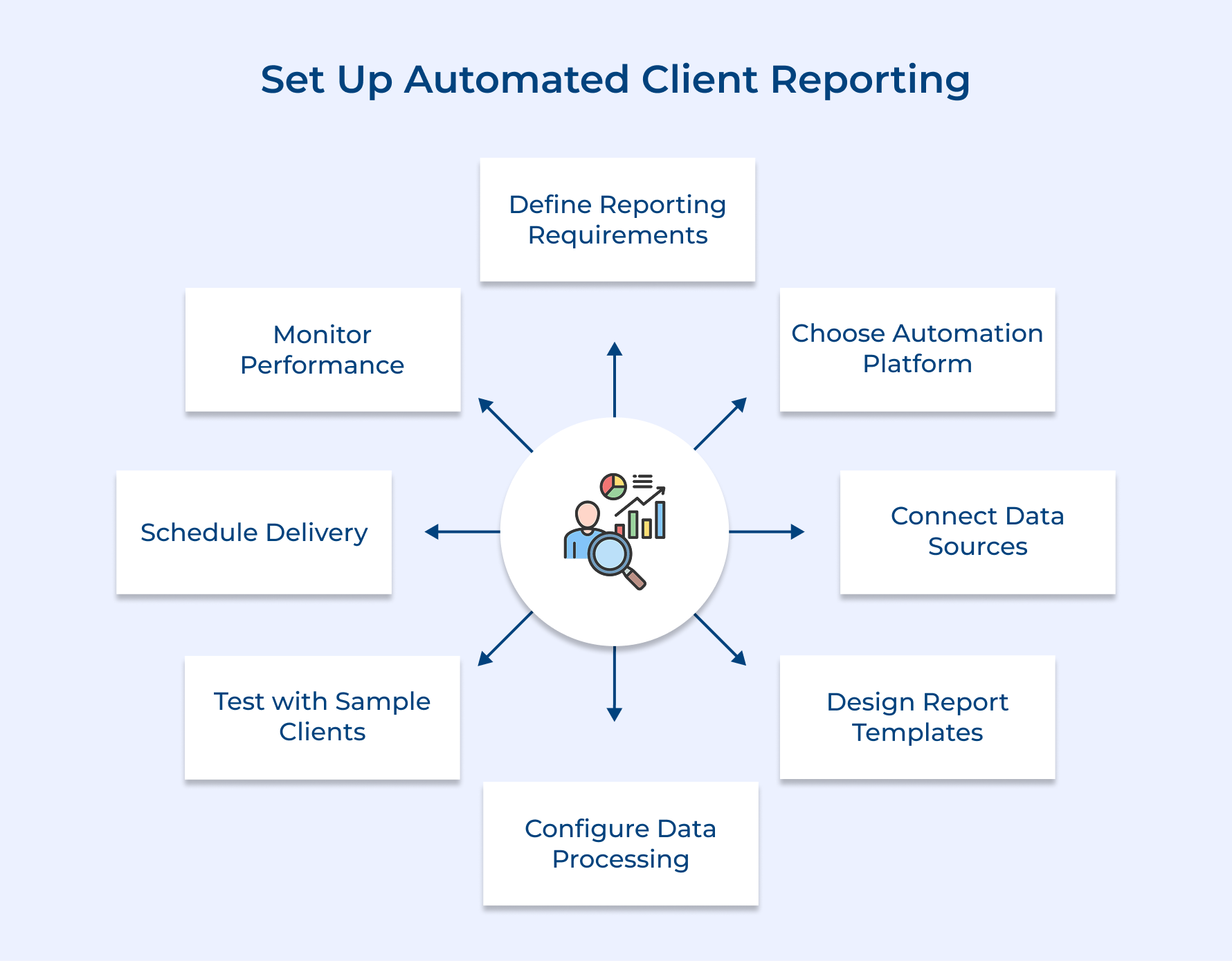 Set Up Automated Client Reporting