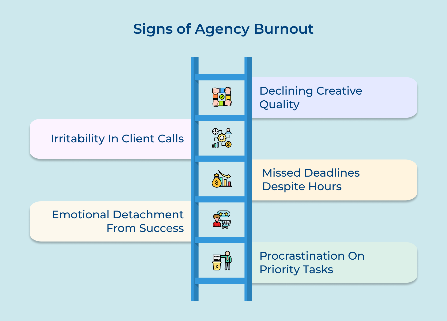 Signs of Agency Burnout