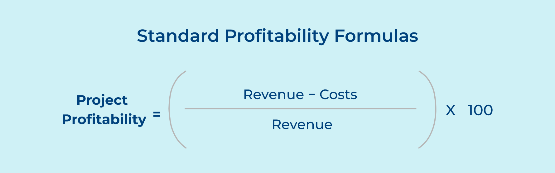 Standard Profitability Formulas Standard Profitability Formulas