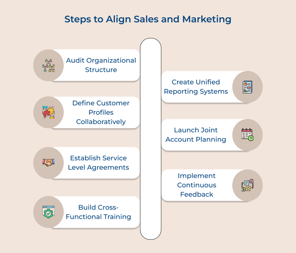 Practical Guide to Sales and Marketing Alignment Success