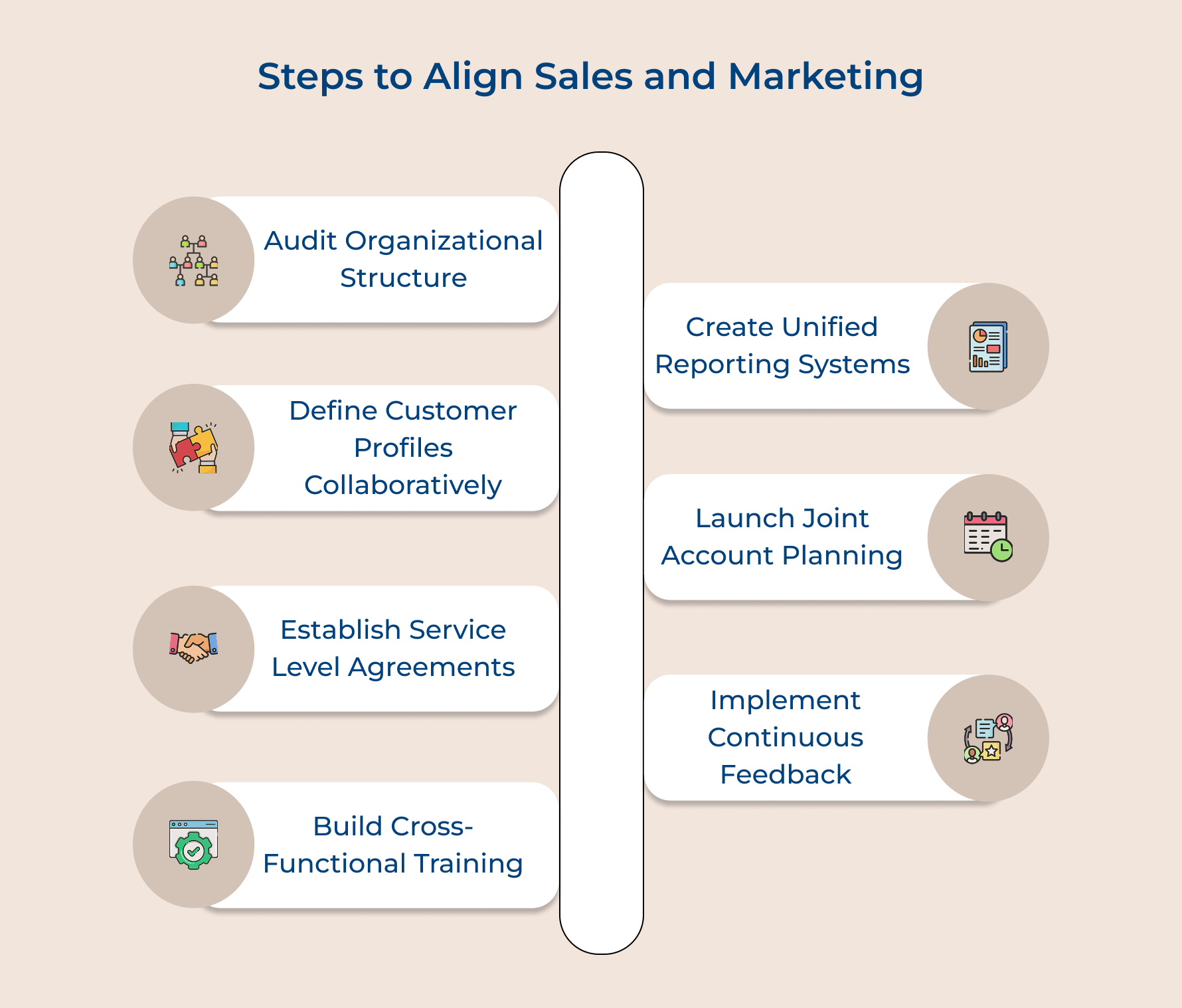 Steps to Align Sales and Marketing
