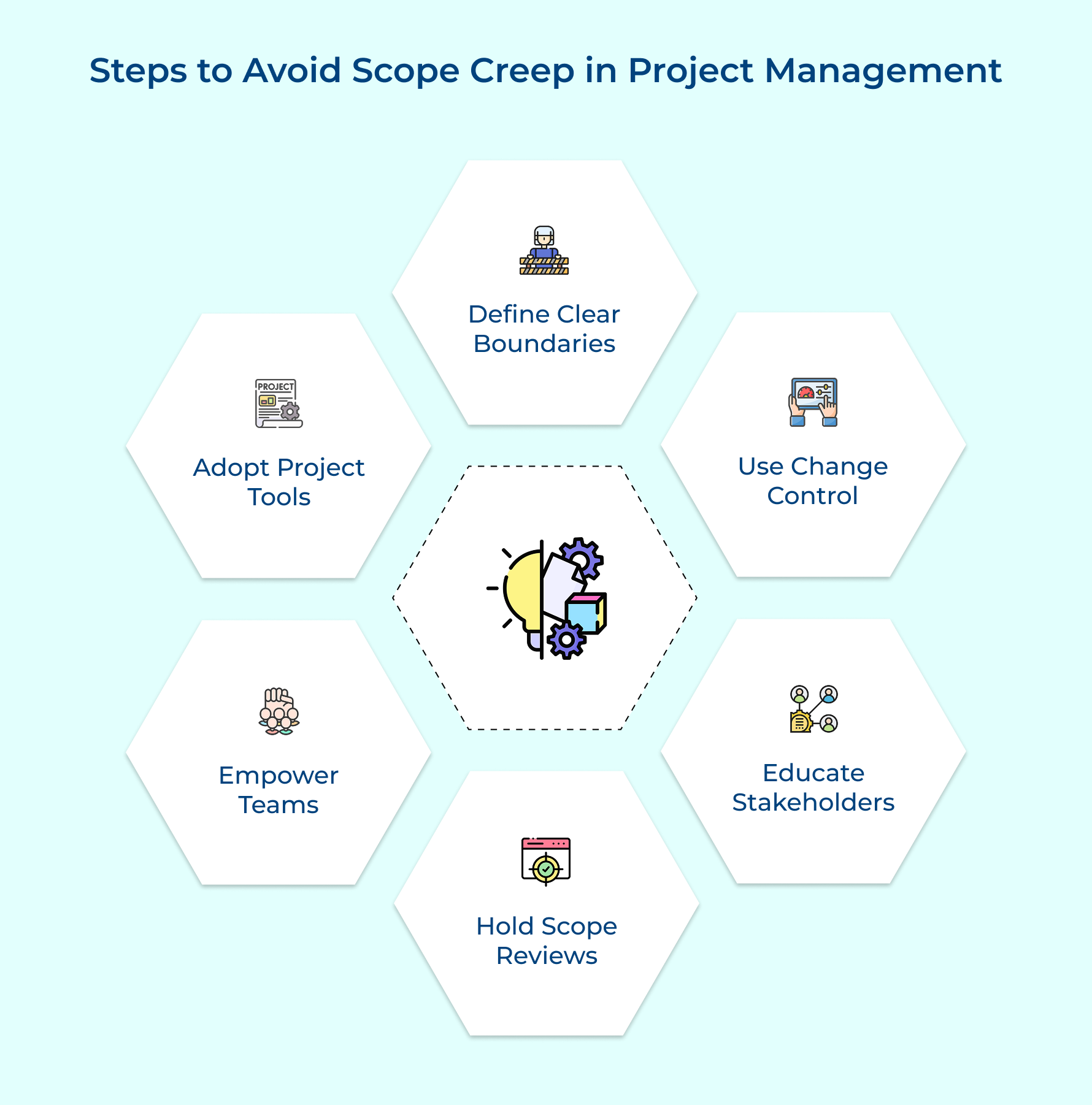 Steps to Avoid Scope Creep in Project Management