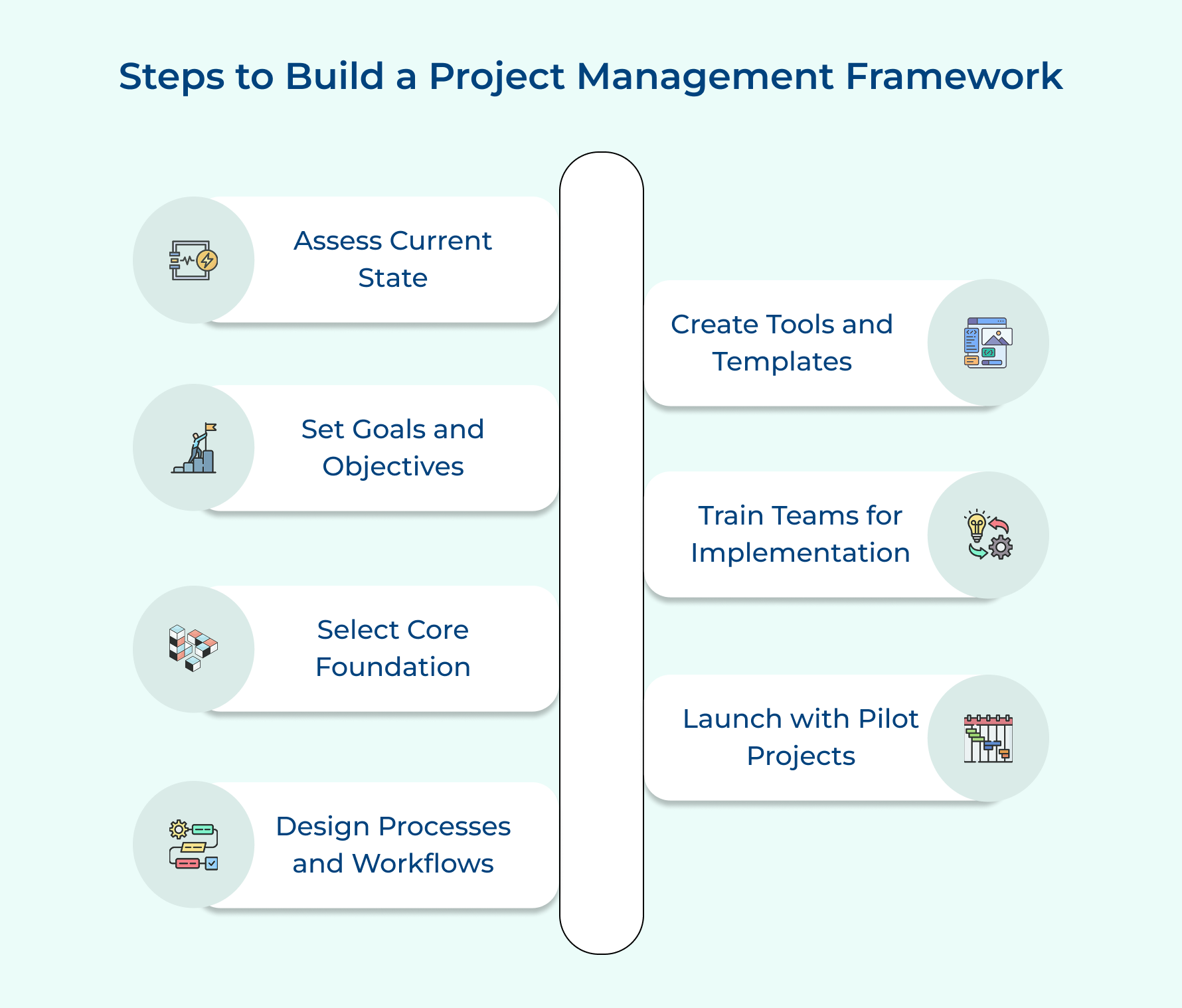 Steps to Build a Project Management Framework