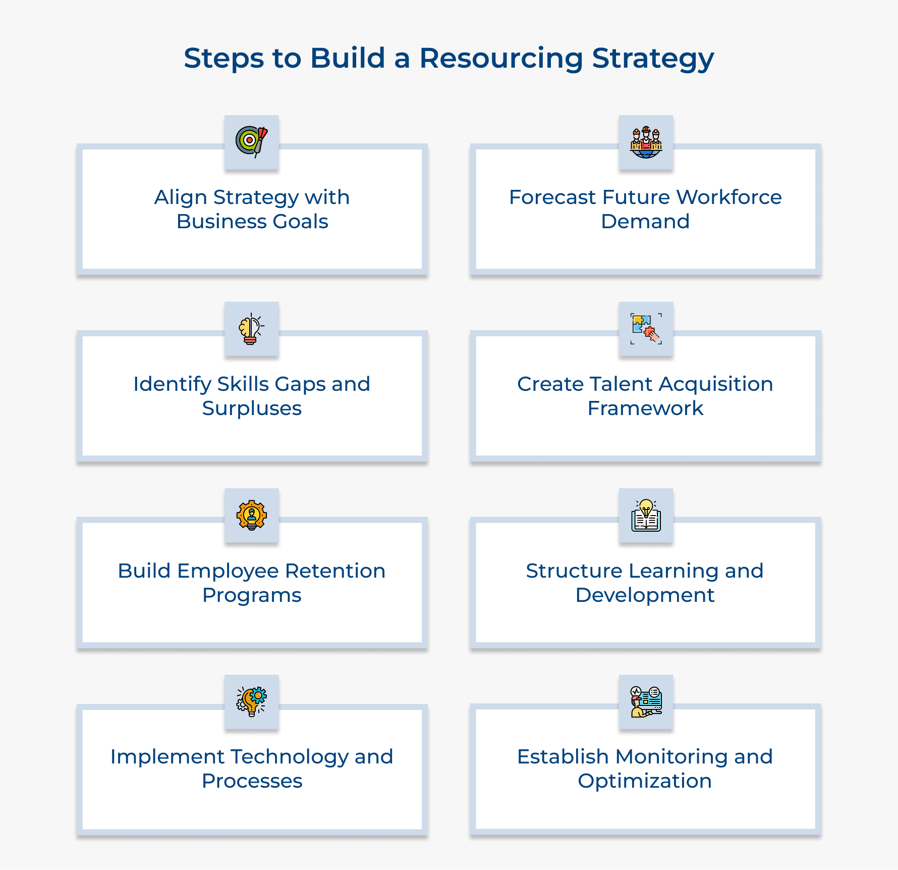 Steps to Build a Resourcing Strategy Steps to Build a Resourcing Strategy