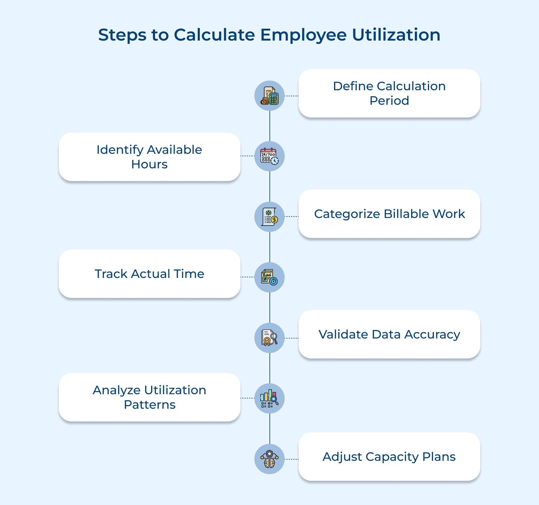 Steps to Calculate Employee Utilization