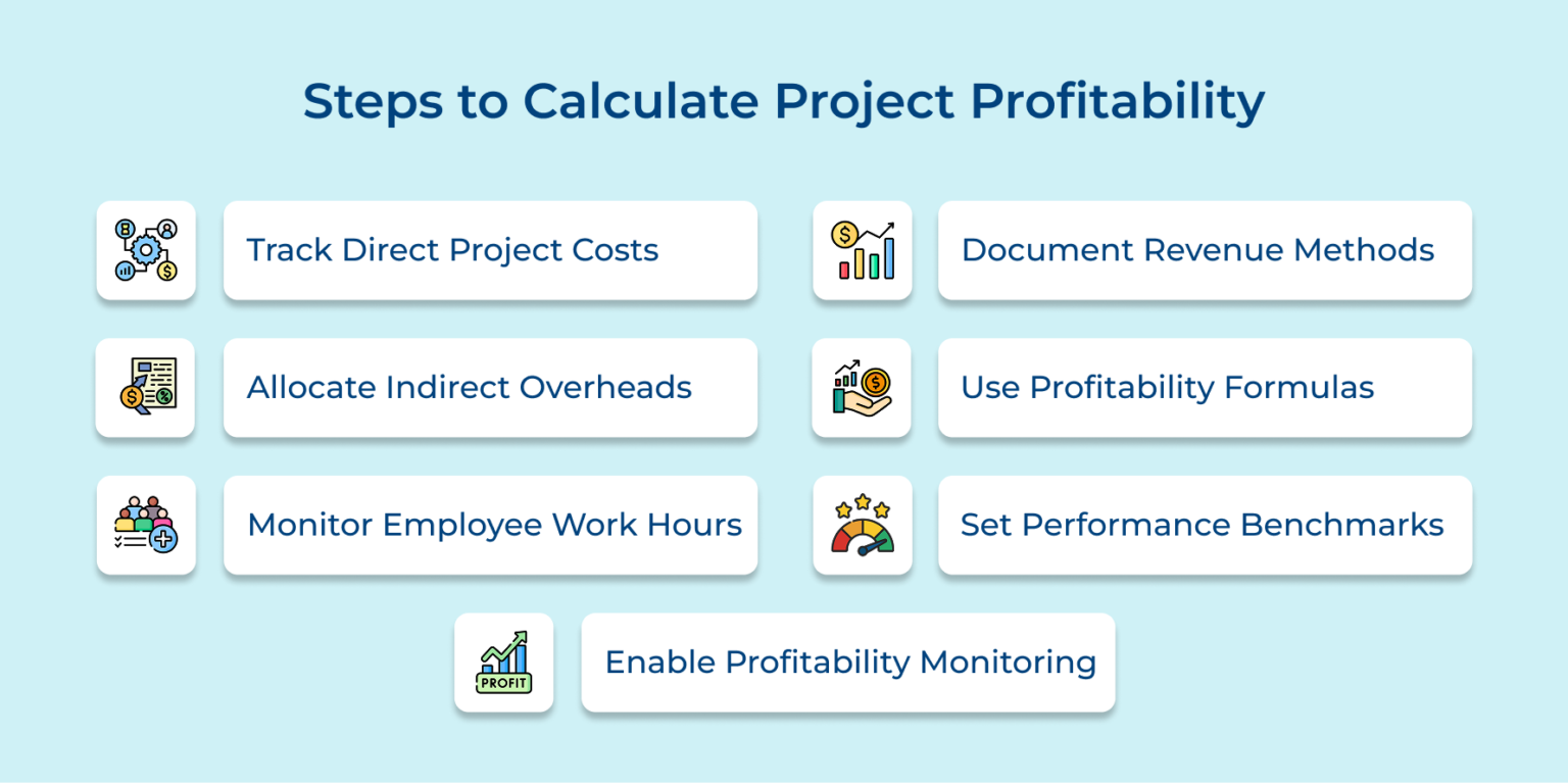 Maximizing Project Profitability: Essential Steps & Metrics