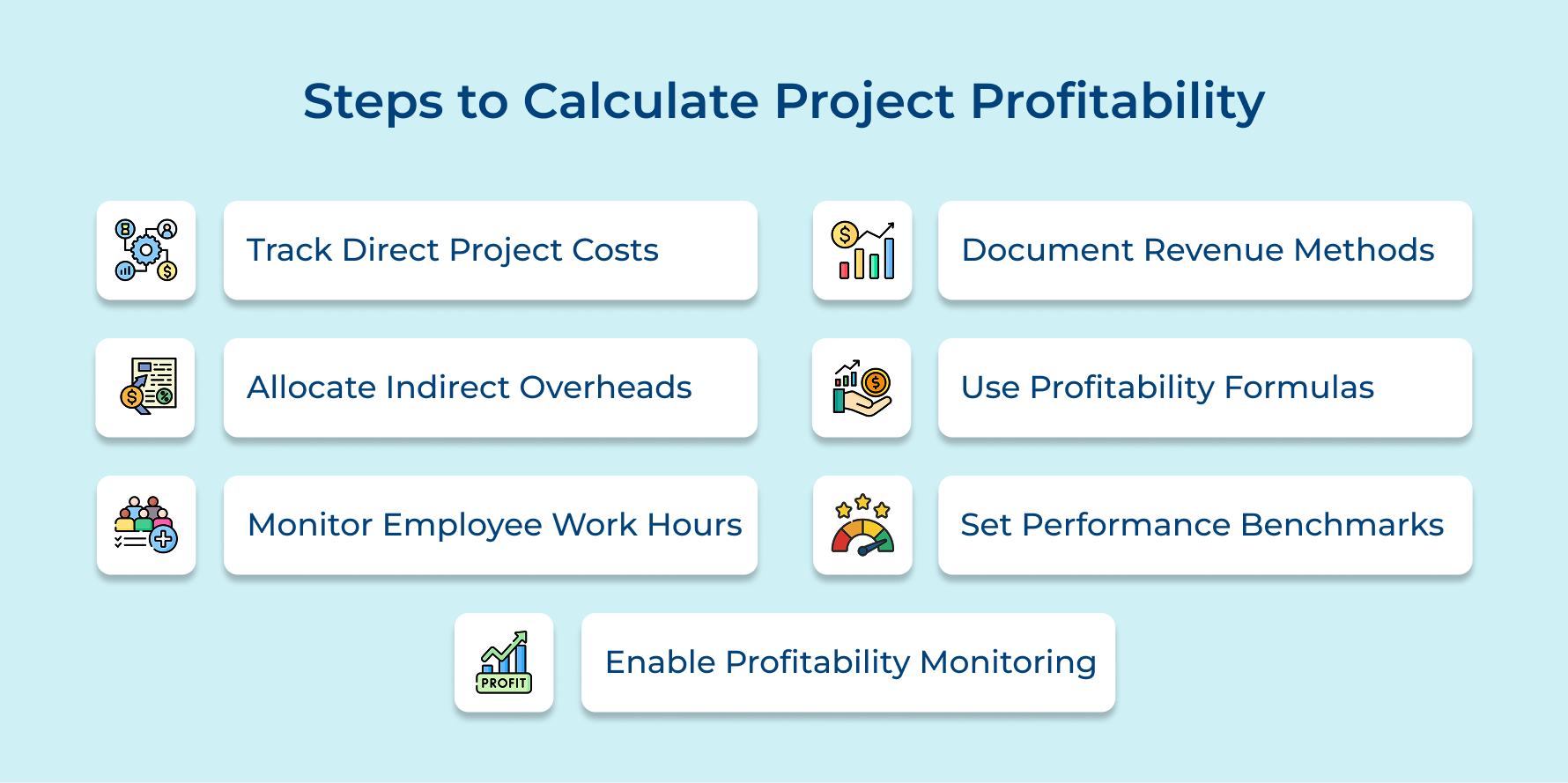 Steps to Calculate Project Profitability Steps to Calculate Project Profitability