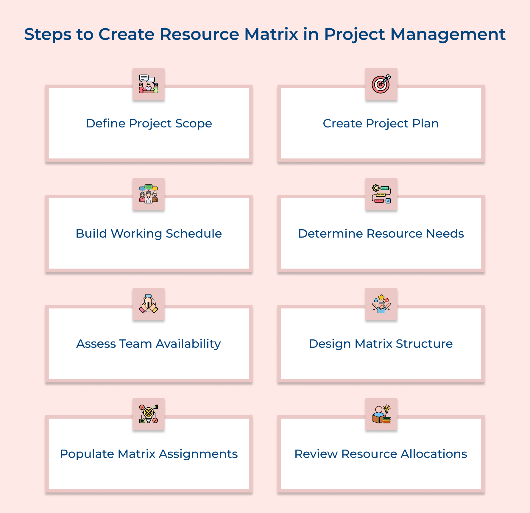 Steps to Create Resource Matrix in Project Management