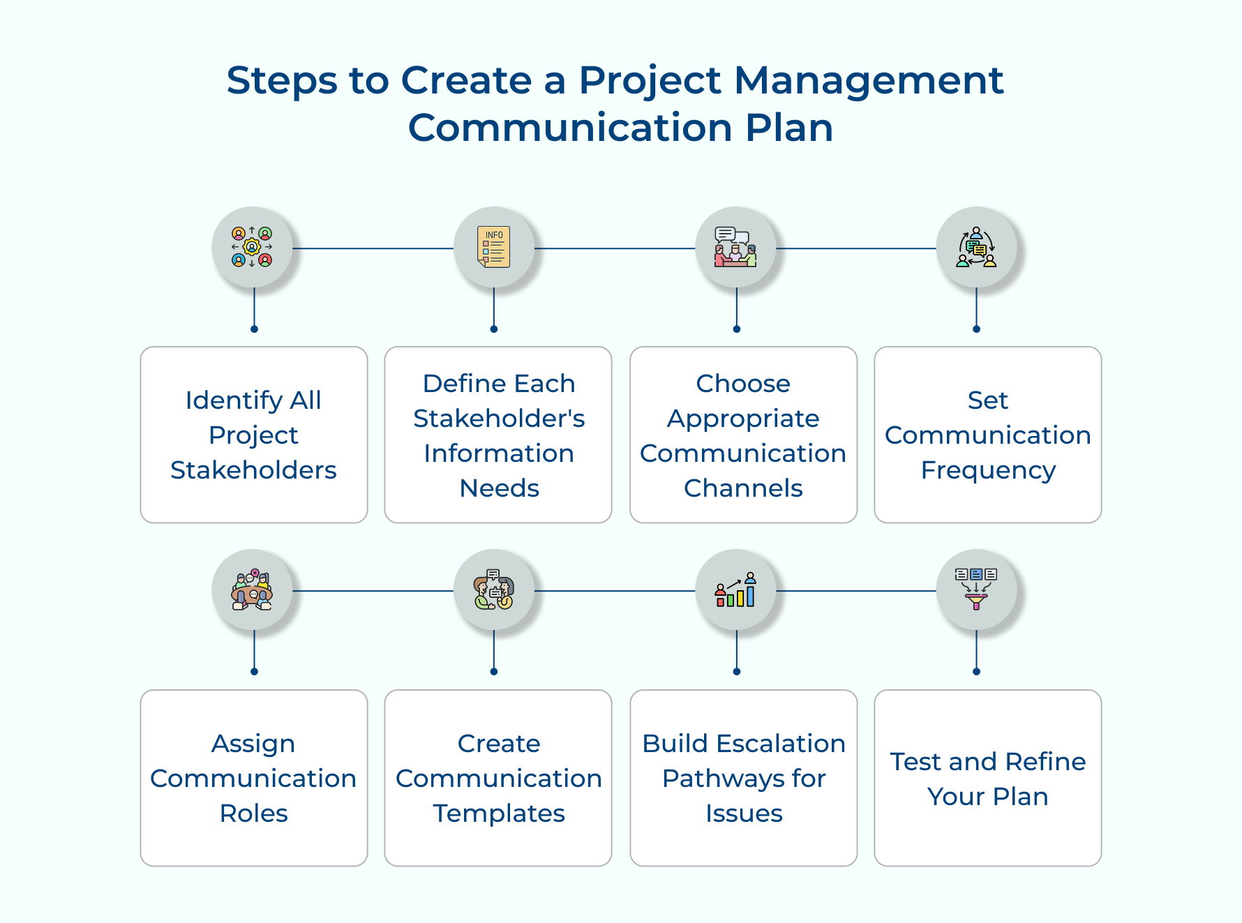 Steps to Create a Project Management Communication Plan