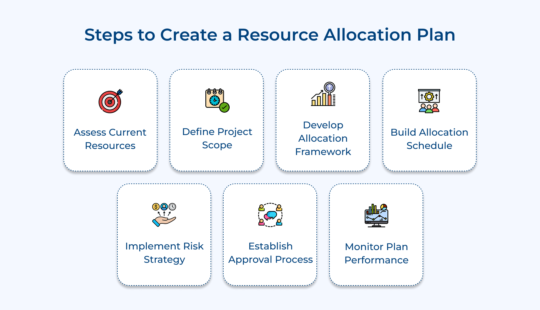 Steps to Create a Resource Allocation Plan