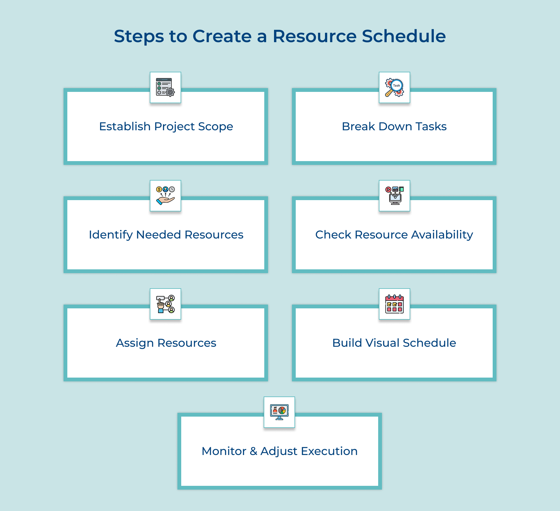 Steps to Create a Resource Schedule Steps to Create a Resource Schedule