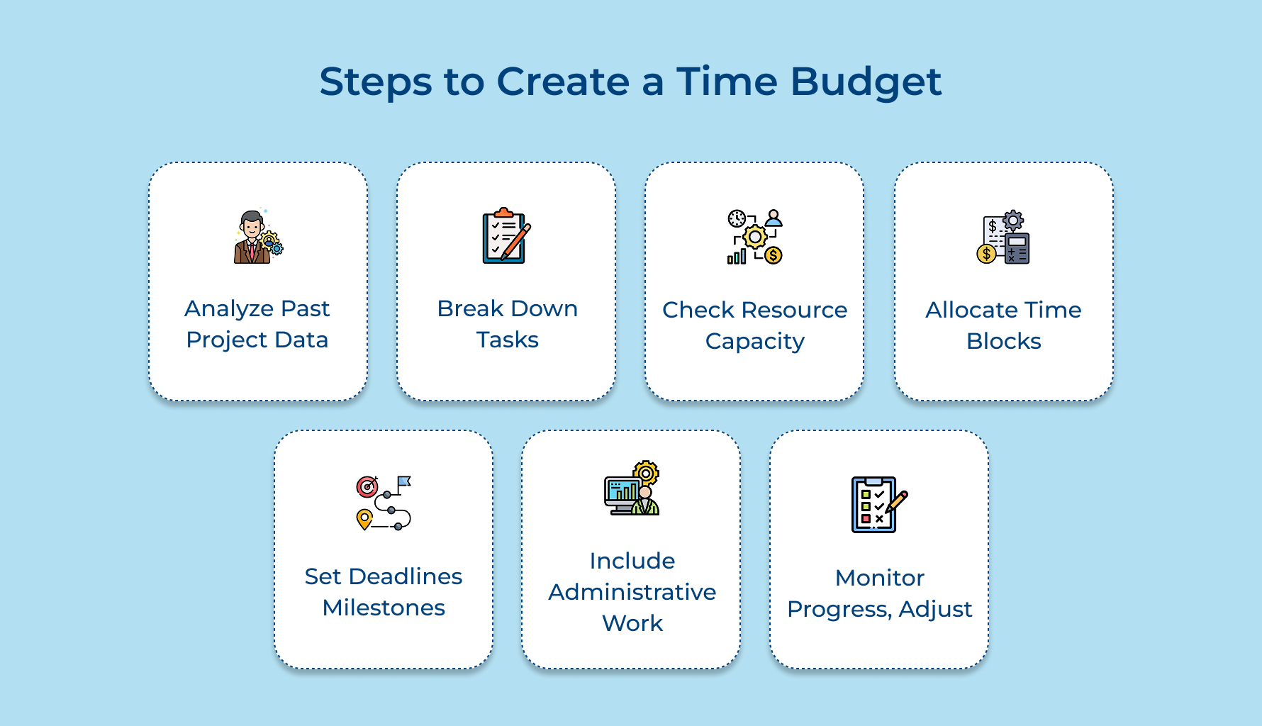 Steps to Create a Time Budget