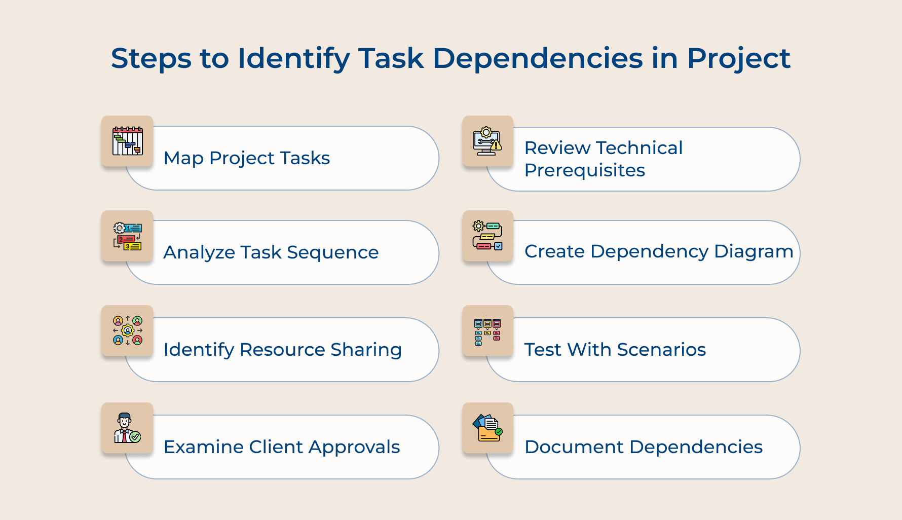 Steps to Identify Task Dependencies in Project Steps to Identify Task Dependencies in Project