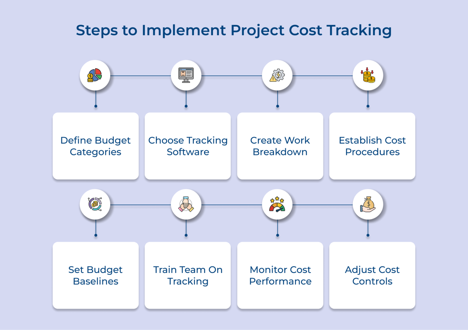 Ultimate Guide to Project Cost Tracking and Budget Control