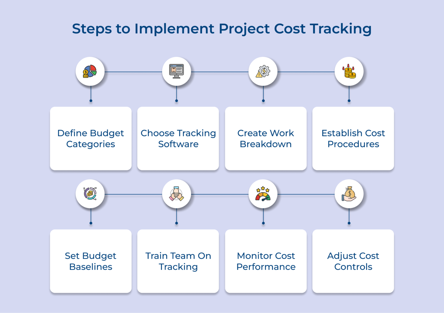 Ultimate Guide to Project Cost Tracking and Budget Control