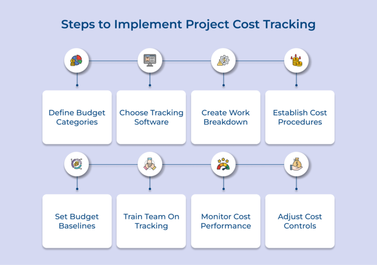 Ultimate Guide to Project Cost Tracking and Budget Control