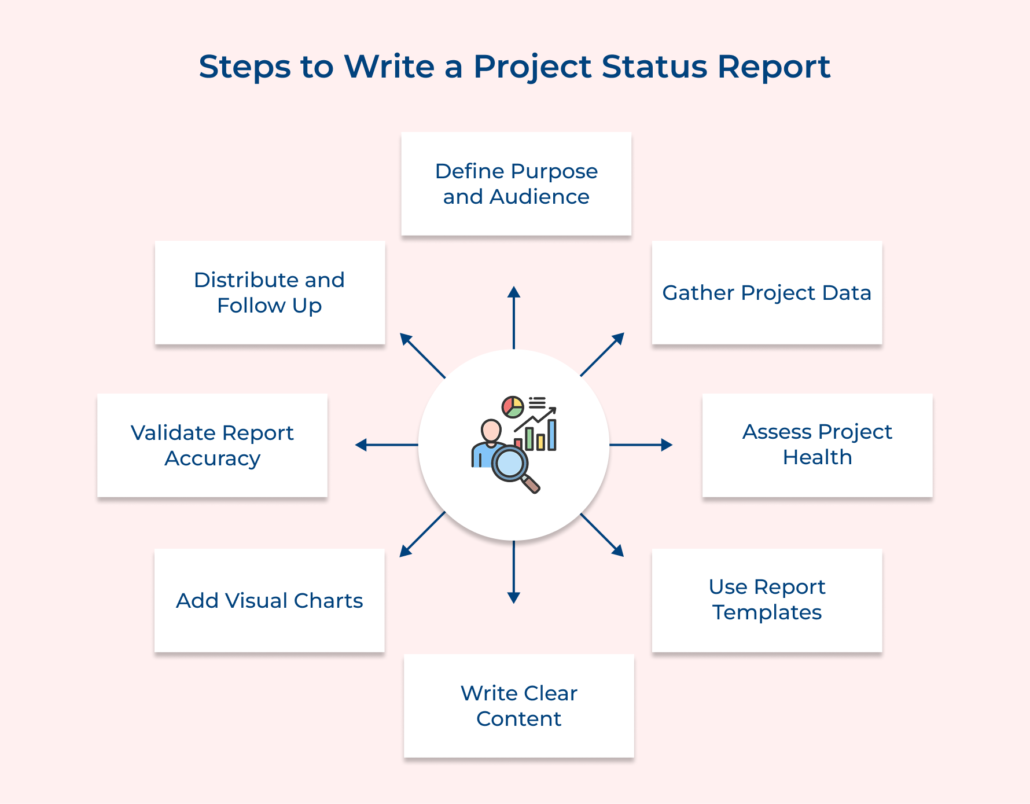 What Is a Project Status Report and How to Create One?