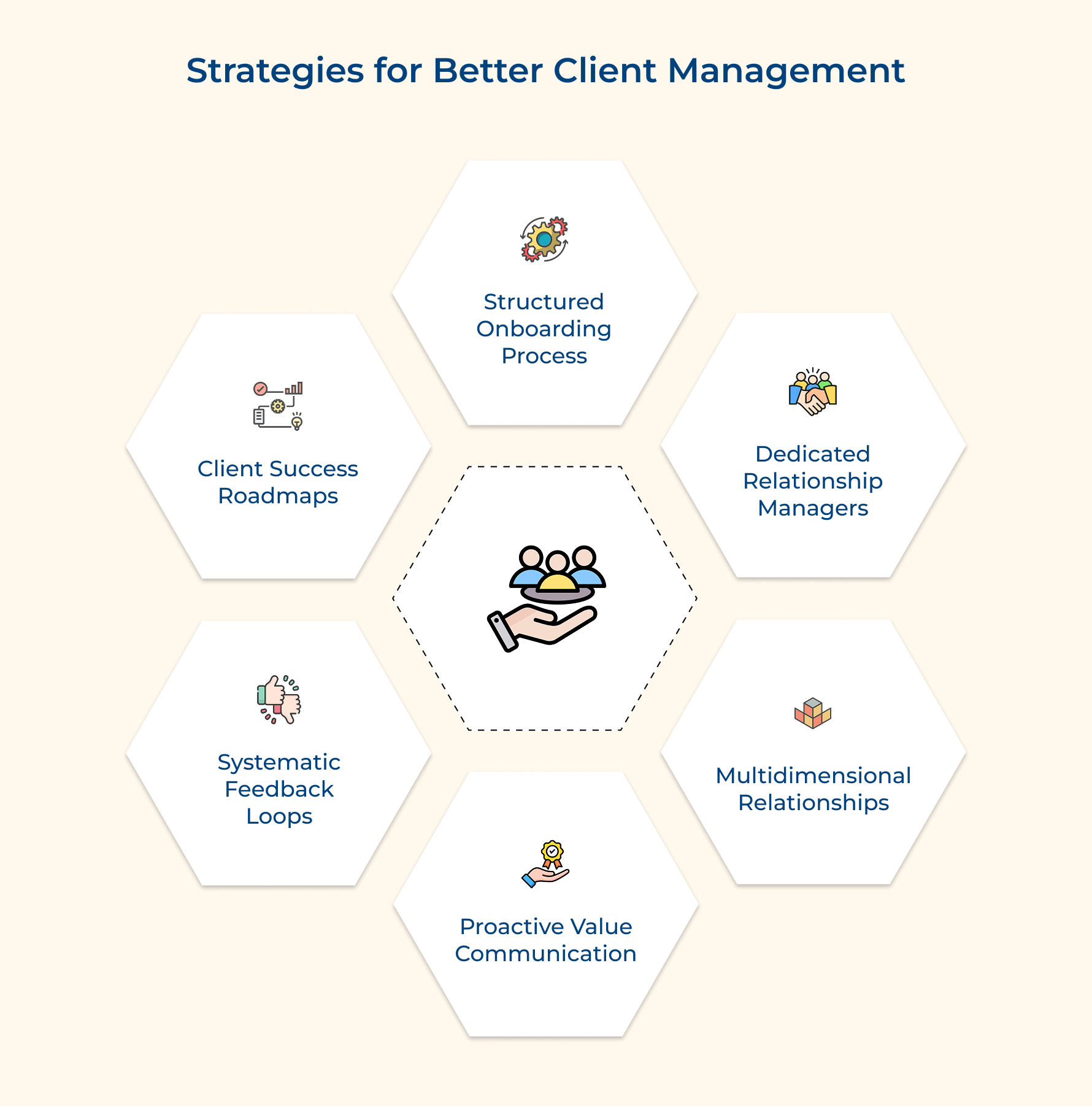 Strategies for Better Client Management